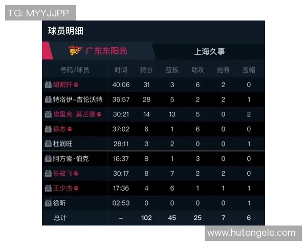 CBA北京队与广东队对决数据分析及比赛亮点回顾