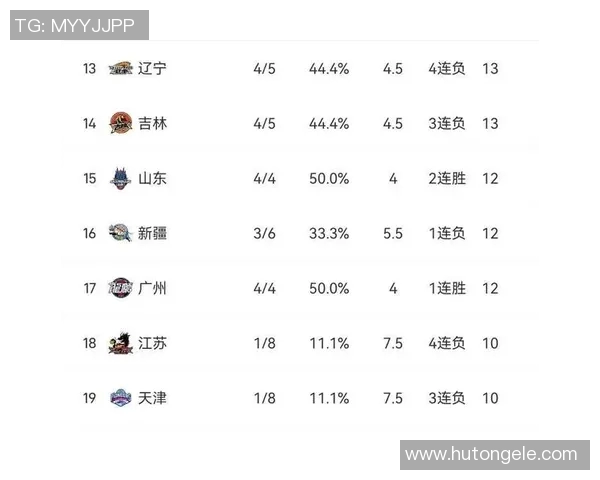 CBA新疆队与广州队激战成焦点比分悬念引发球迷热议