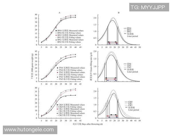 成都羽毛球队速度表现分析及其对比赛成绩的影响研究MBA