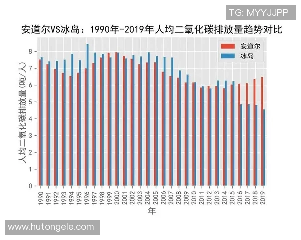 安道尔与冰岛足球比赛欧赔数据全面对比分析与解读