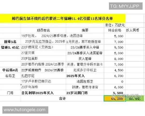 欧冠奖金分配新规揭晓冠军将创纪录获12亿欧元奖励 欧冠奖金分配新规揭晓冠军将创纪录获12亿欧元奖励